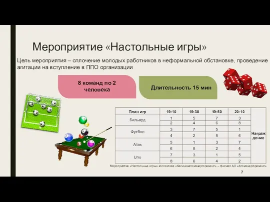 Мероприятие «Настольные игры» Цель мероприятия – сплочение молодых работников в неформальной