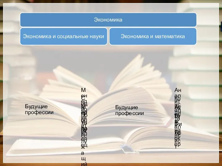 Экономика Экономика и социальные науки Экономика и математика Будущие профессии Менеджер