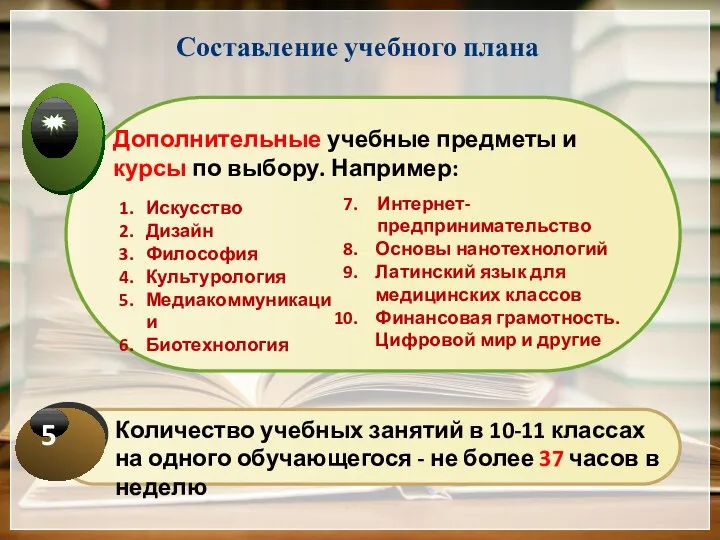 Составление учебного плана Искусство Дизайн Философия Культурология Медиакоммуникации Биотехнология Интернет-предпринимательство Основы