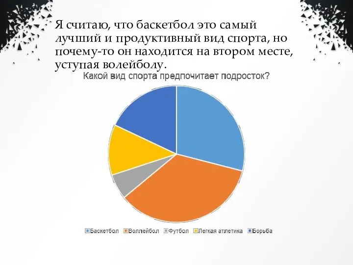 Я считаю, что баскетбол это самый лучший и продуктивный вид спорта,