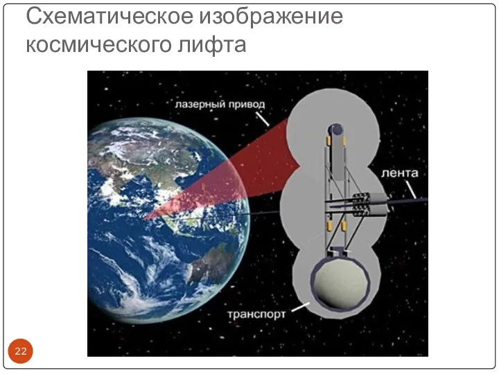 Схематическое изображение космического лифта