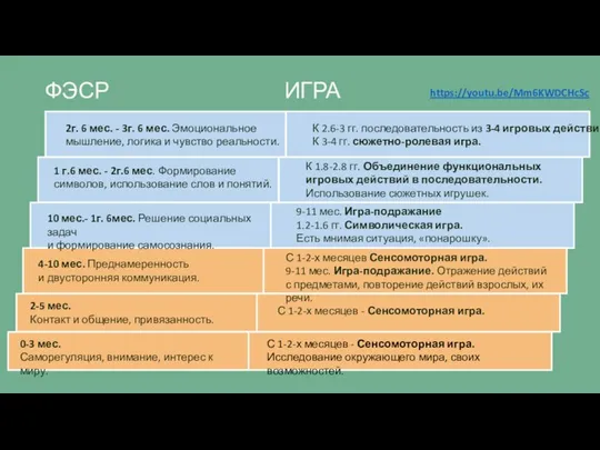 0-3 мес. Саморегуляция, внимание, интерес к миру. 2-5 мес. Контакт и