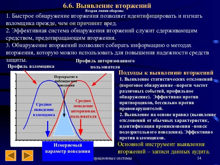 Операционные системы 6.6. Выявление вторжений 1. Быстрое обнаружение вторжения позволяет идентифицировать