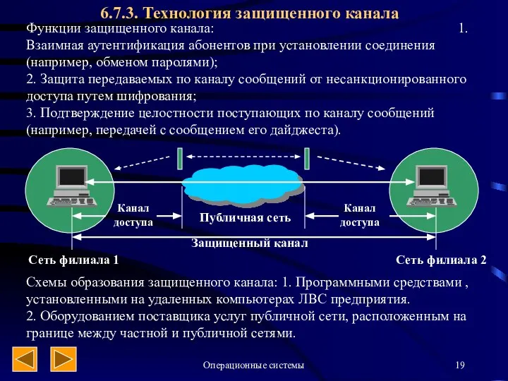 Операционные системы 6.7.3. Технология защищенного канала Функции защищенного канала: 1.Взаимная аутентификация