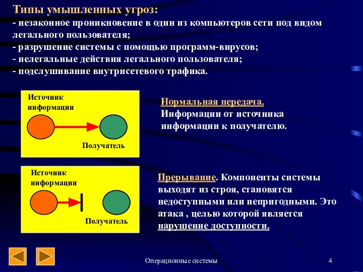 Операционные системы Типы умышленных угроз: - незаконное проникновение в один из