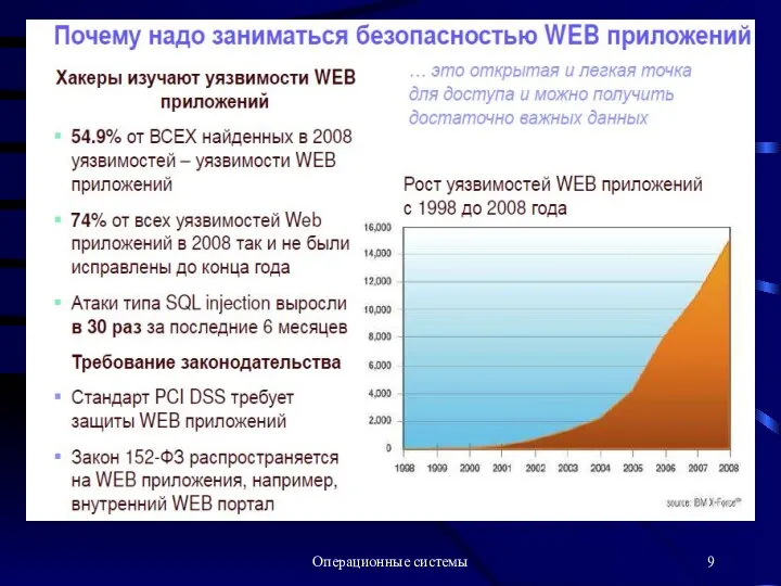 Операционные системы