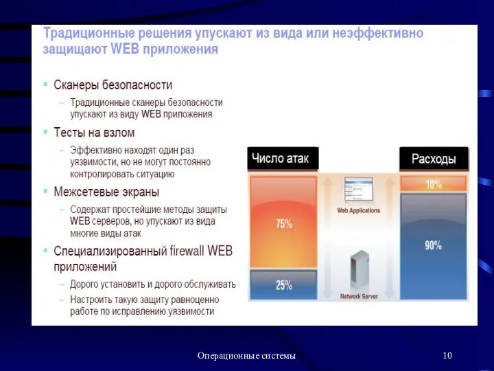 Операционные системы