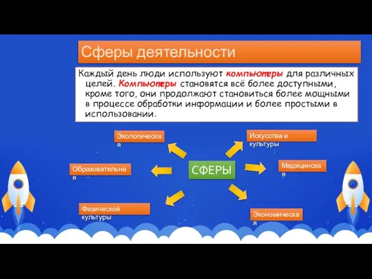 Сферы деятельности Каждый день люди используют компьютеры для различных целей. Компьютеры