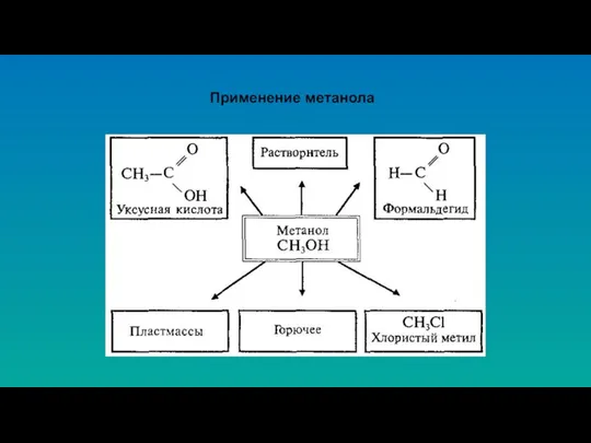 Применение метанола