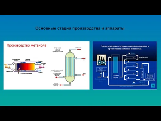 Основные стадии производства и аппараты