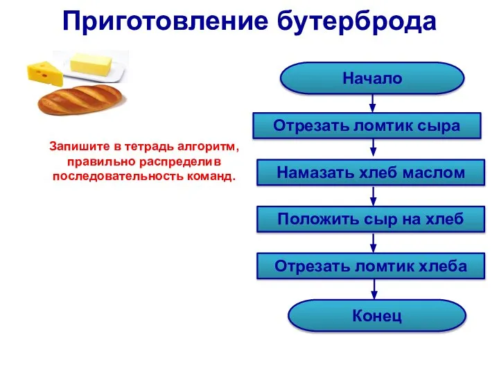 Конец Отрезать ломтик хлеба Отрезать ломтик сыра Намазать хлеб маслом Положить