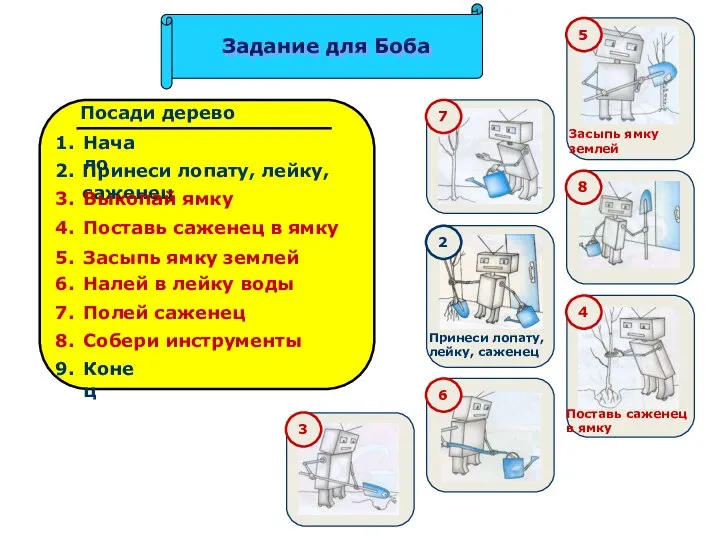 Посади дерево 1. 3. 4. 5. 6. 7. 8. 9. Задание