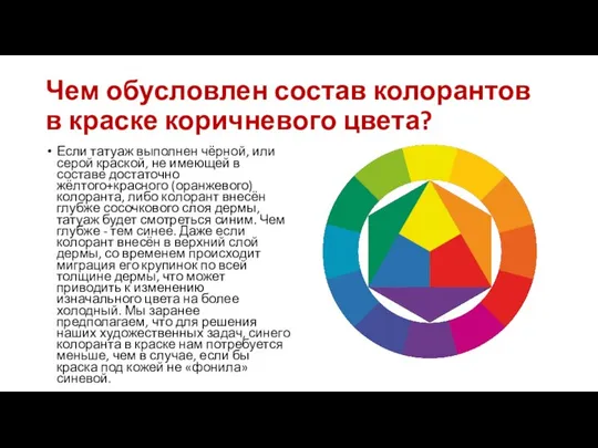 Чем обусловлен состав колорантов в краске коричневого цвета? Если татуаж выполнен