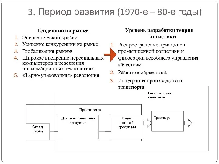 3. Период развития (1970-е – 80-е годы) Тенденции на рынке Энергетический