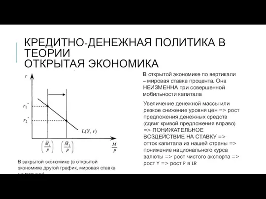 КРЕДИТНО-ДЕНЕЖНАЯ ПОЛИТИКА В ТЕОРИИ ОТКРЫТАЯ ЭКОНОМИКА Увеличение денежной массы или резкое