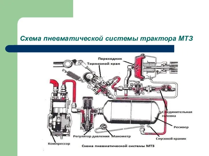 Схема пневматической системы трактора МТЗ