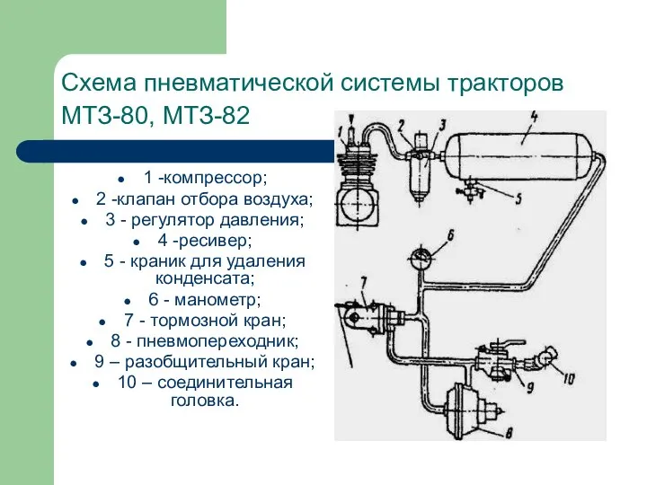 Схема пневматической системы тракторов МТЗ-80, МТЗ-82 1 -компрессор; 2 -клапан отбора