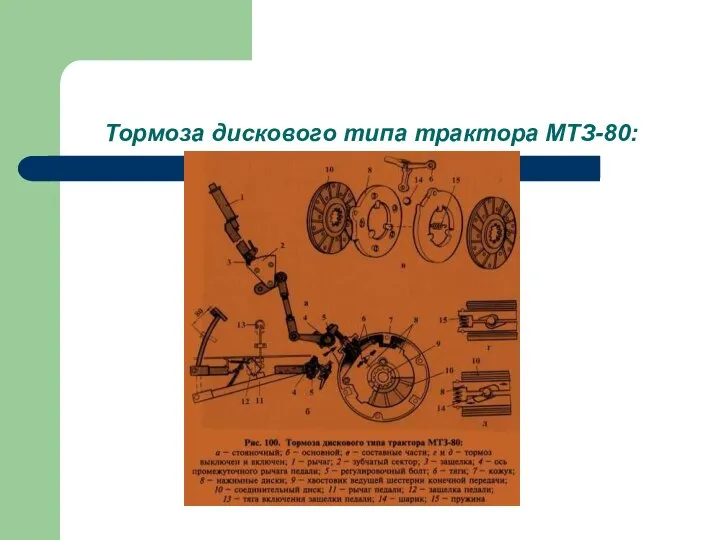 Тормоза дискового типа трактора МТЗ-80: