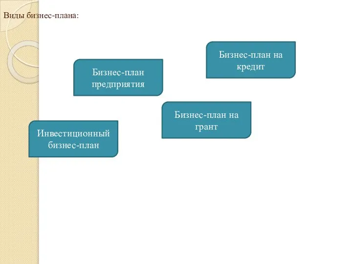 Виды бизнес-плана: Инвестиционный бизнес-план Бизнес-план предприятия Бизнес-план на грант Бизнес-план на кредит