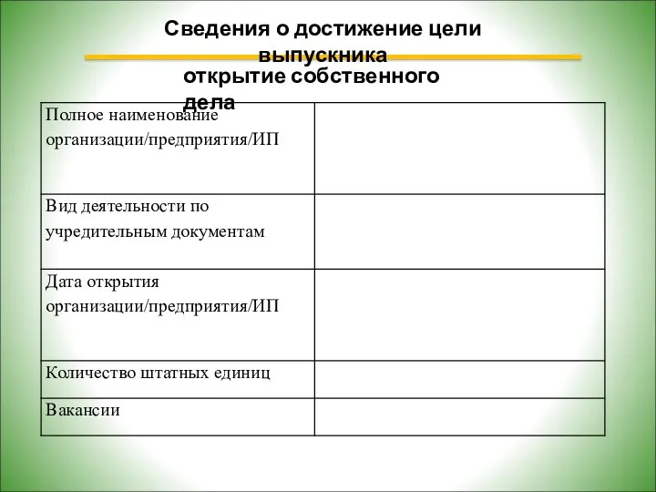 открытие собственного дела Сведения о достижение цели выпускника