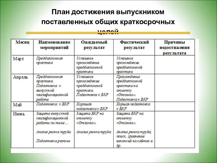 План достижения выпускником поставленных общих краткосрочных целей