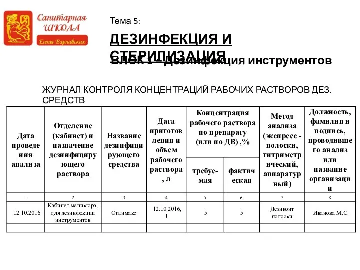 ДЕЗИНФЕКЦИЯ И СТЕРИЛИЗАЦИЯ Тема 5: БЛОК 1 – Дезинфекция инструментов ЖУРНАЛ КОНТРОЛЯ КОНЦЕНТРАЦИЙ РАБОЧИХ РАСТВОРОВ ДЕЗ.СРЕДСТВ