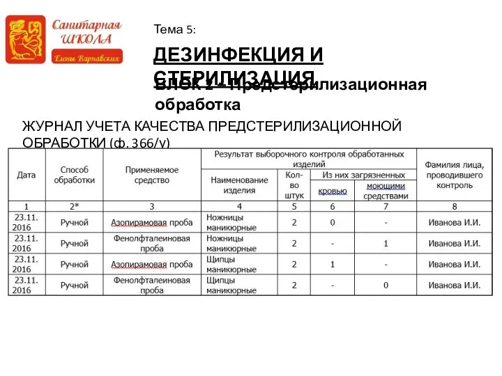 ДЕЗИНФЕКЦИЯ И СТЕРИЛИЗАЦИЯ Тема 5: БЛОК 2 – Предстерилизационная обработка ЖУРНАЛ