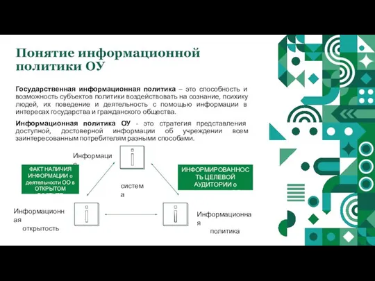 Понятие информационной политики ОУ Государственная информационная политика – это способность и