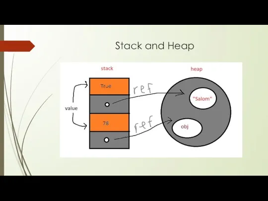 Stack and Heap