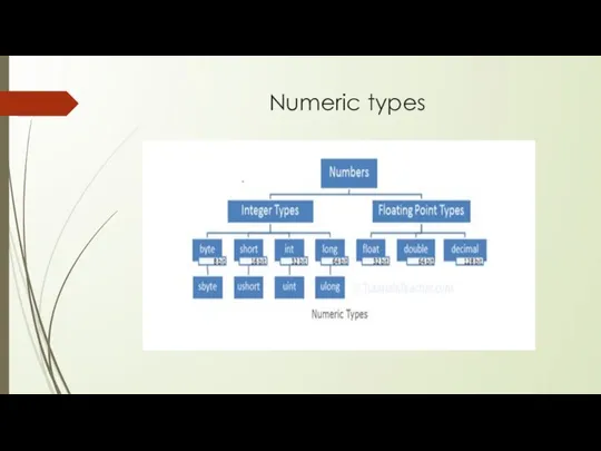 Numeric types