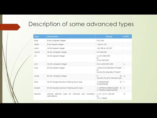 Description of some advanced types