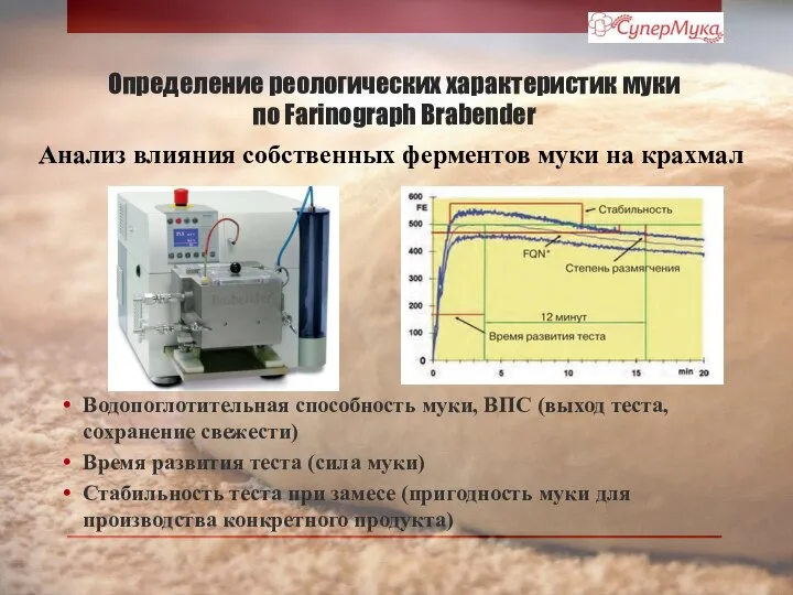 Определение реологических характеристик муки по Farinograph Brabender Водопоглотительная способность муки, ВПС