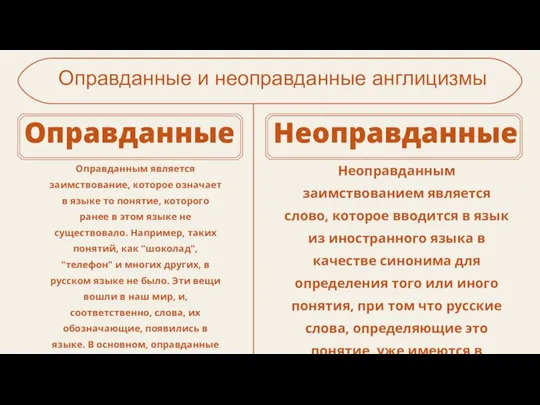 Оправданные и неоправданные англицизмы Оправданные Неоправданные Оправданным является заимствование, которое означает