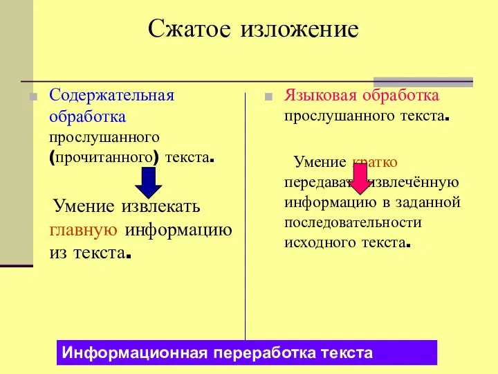 Сжатое изложение Содержательная обработка прослушанного (прочитанного) текста. Умение извлекать главную информацию