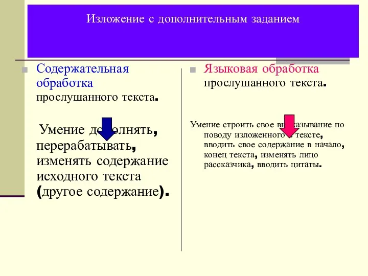 Изложение с дополнительным заданием Содержательная обработка прослушанного текста. Умение дополнять, перерабатывать,