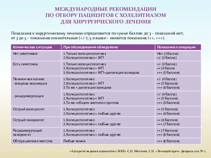 МЕЖДУНАРОДНЫЕ РЕКОМЕНДАЦИИ ПО ОТБОРУ ПАЦИЕНТОВ С ХОЛЕЛИТИАЗОМ ДЛЯ ХИРУРГИЧЕСКОГО ЛЕЧЕНИЯ Показания