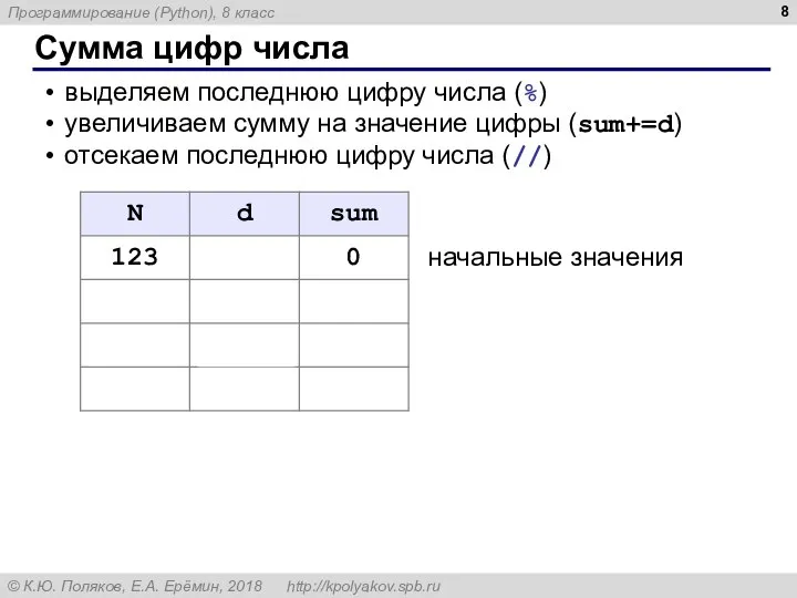 Сумма цифр числа выделяем последнюю цифру числа (%) увеличиваем сумму на