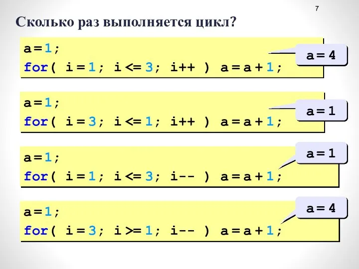 Сколько раз выполняется цикл? a = 1; for( i = 1;