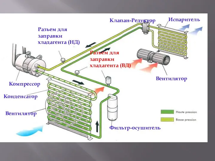 Компрессор Конденсатор Вентилятор Разъем для заправки хладагента (НД) Разъем для заправки