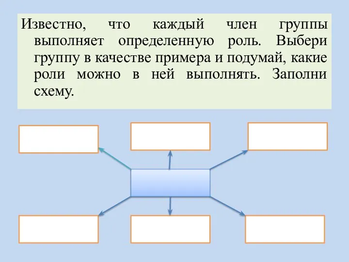 Известно, что каждый член группы выполняет определенную роль. Выбери группу в