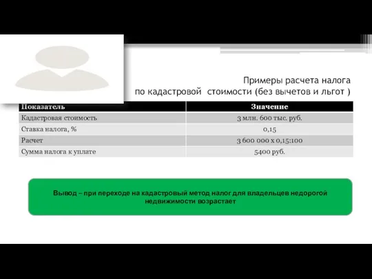 Примеры расчета налога по кадастровой стоимости (без вычетов и льгот )