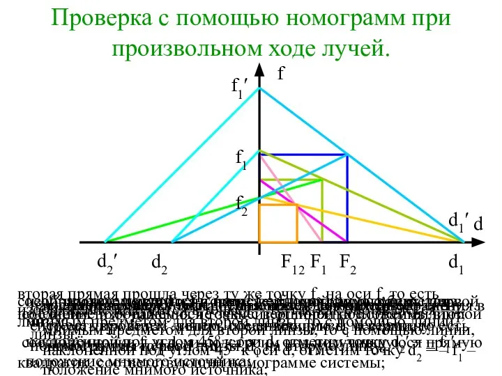 Проверка с помощью номограмм при произвольном ходе лучей. проведем оси d