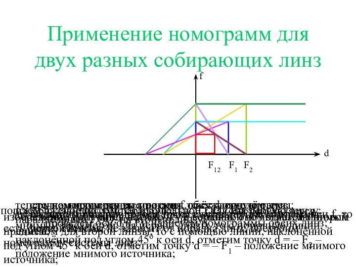 Применение номограмм для двух разных собирающих линз проведем оси d и