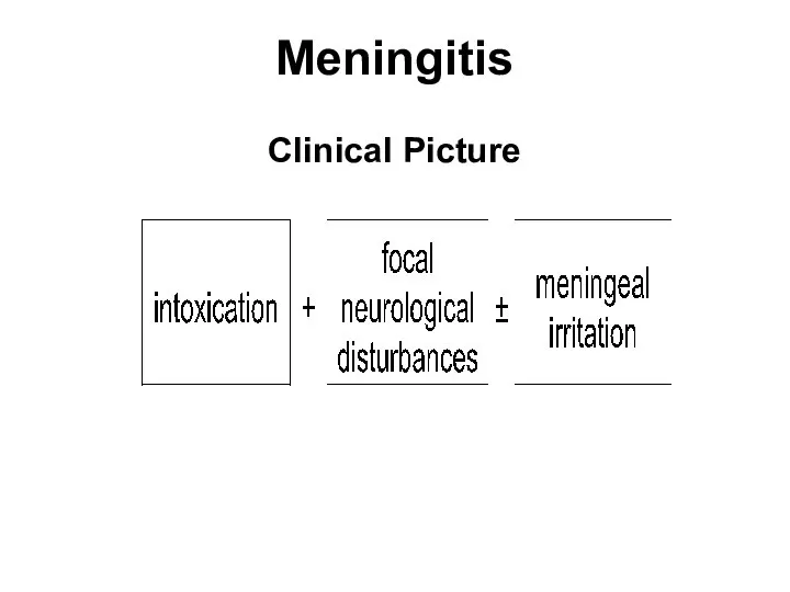 Meningitis Clinical Picture