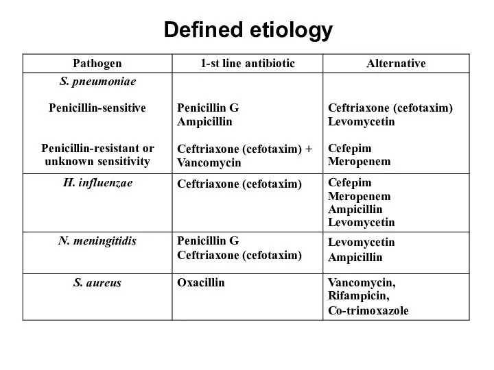 Defined etiology