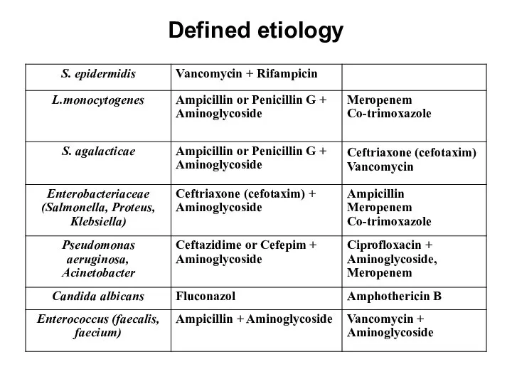 Defined etiology