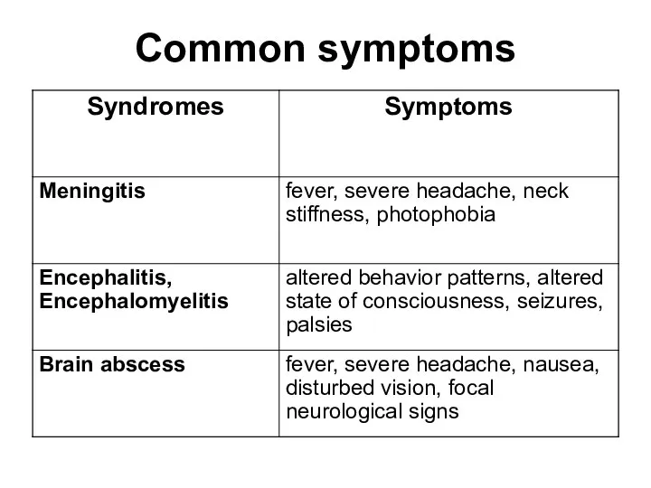Common symptoms