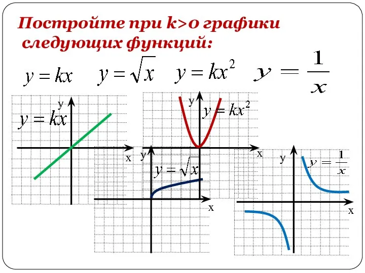 Постройте при k>0 графики следующих функций: