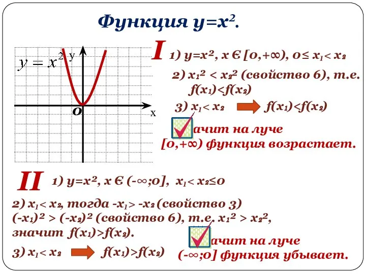Функция y=x². 0 1) y=x², х Є [0,+∞), 0≤ х₁ 2)