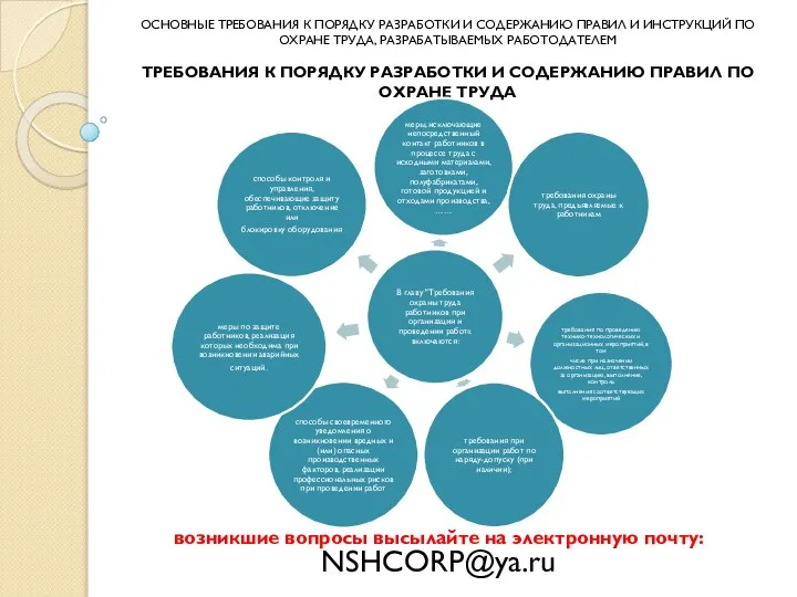 возникшие вопросы высылайте на электронную почту: NSHCORP@ya.ru ОСНОВНЫЕ ТРЕБОВАНИЯ К ПОРЯДКУ